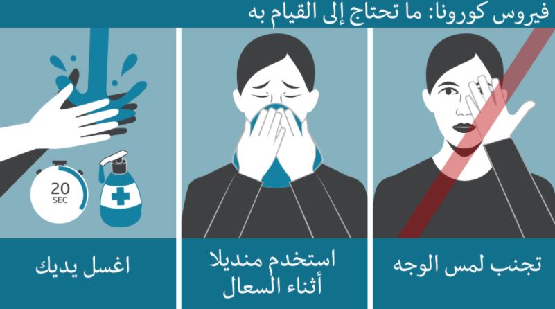 فيروس كورونا: ما هي أعراض الإصابة به وكيف تقي نفسك منه؟