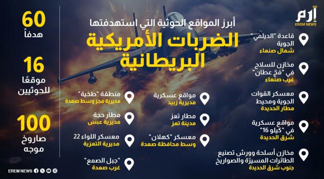 ماهي المواقع الحوثية المستهدفة بالغارات الأمريكية البريطانية؟