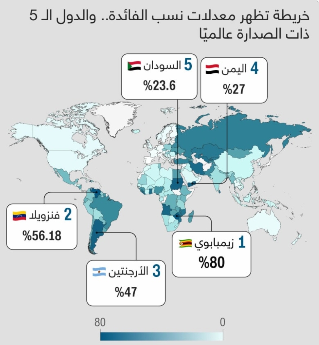 بينها اليمن .. قائمة الدول الـ5 الأكثر ارتفاعًا في نسبة الفوائد عالميًا