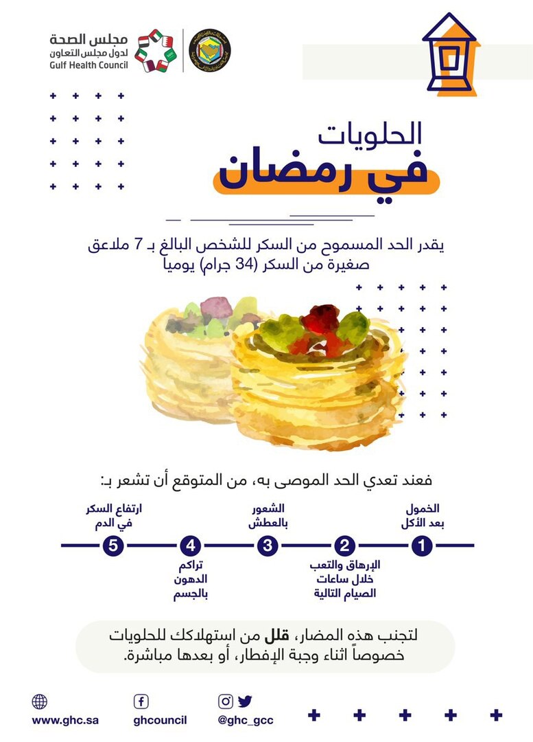 5 أعراض تحذر من تجاوز الحد المسموح به من السكر