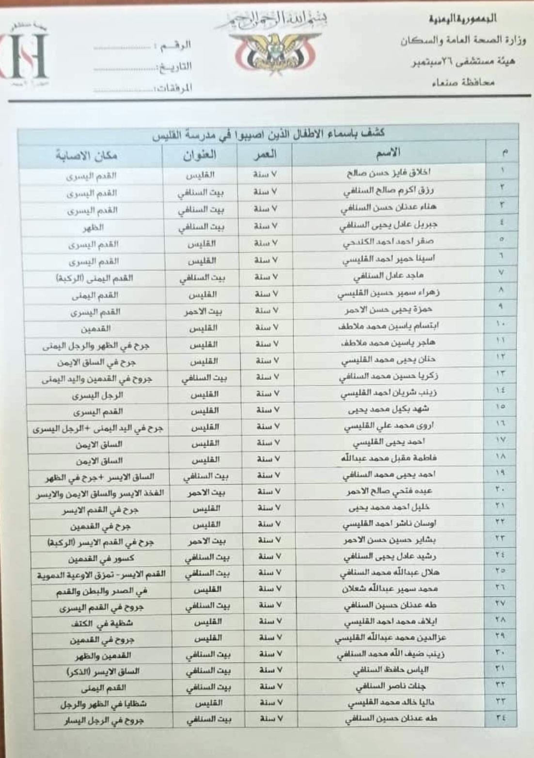 قائمة باسماء الطلاب والطالبات الـ34 ضحايا الانفجار بعد دورة عسكرية حوثية 